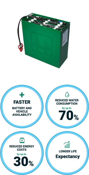 Faster battery and vehicle availability, Reduced energy costs by up to 30%, Reduced water consumption by upto 70%, Longer life expectancy
